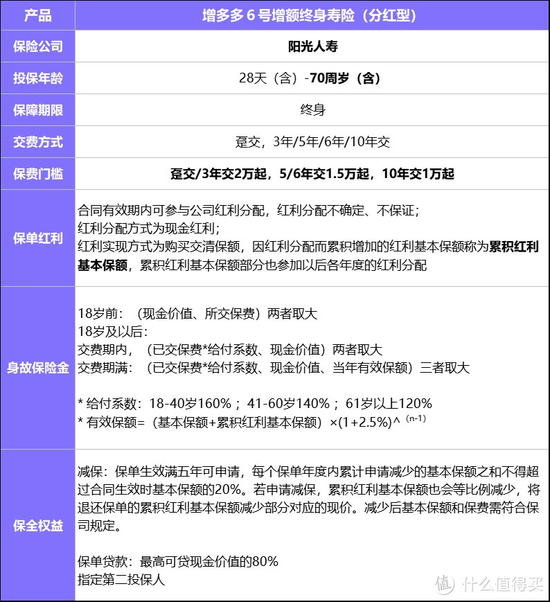 小雨伞合作的首个定制分红险首发！增多多6号终身寿险分红型来了