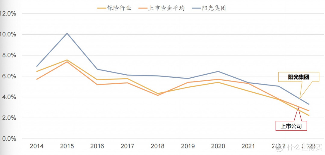 小雨伞合作的首个定制分红险首发！增多多6号终身寿险分红型来了