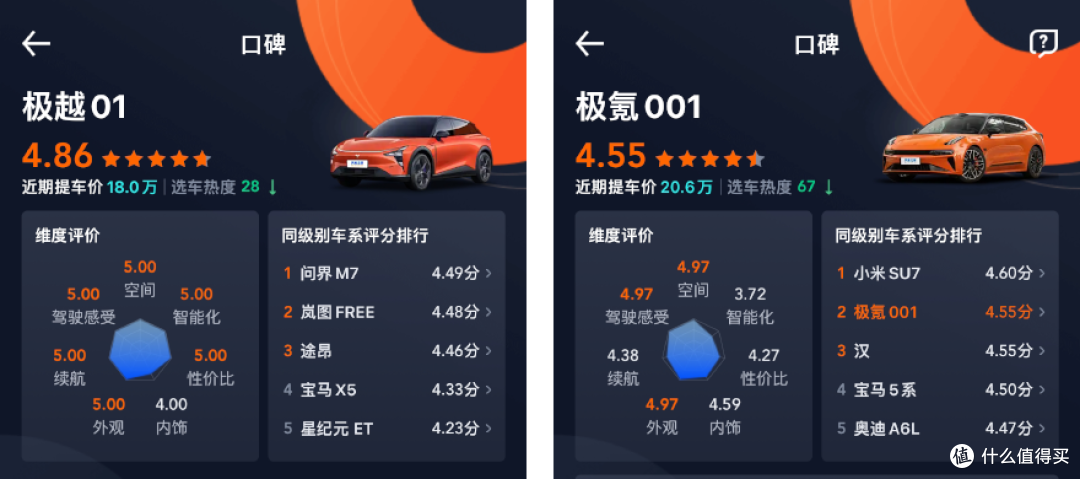 极越销量一小步,智驾普及一大步