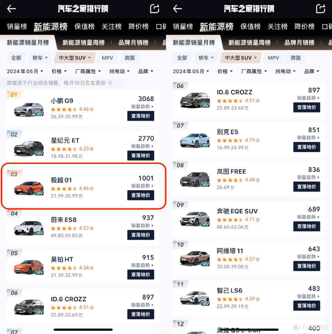极越销量一小步,智驾普及一大步