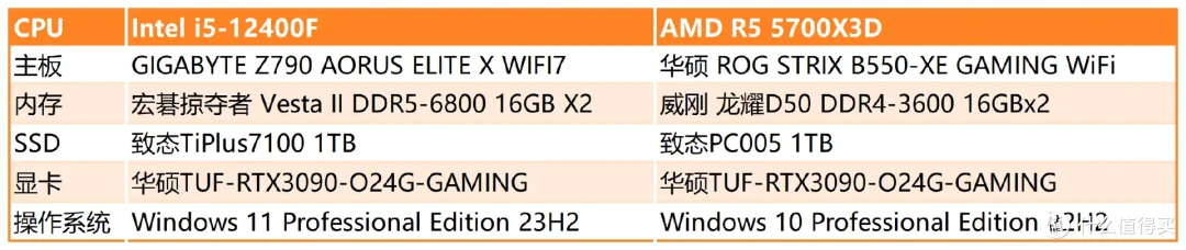 618入门CPU怎么选?L3大三缓的实际效果如何?Intel i5-12400F和AMD 5700X3D对比测试