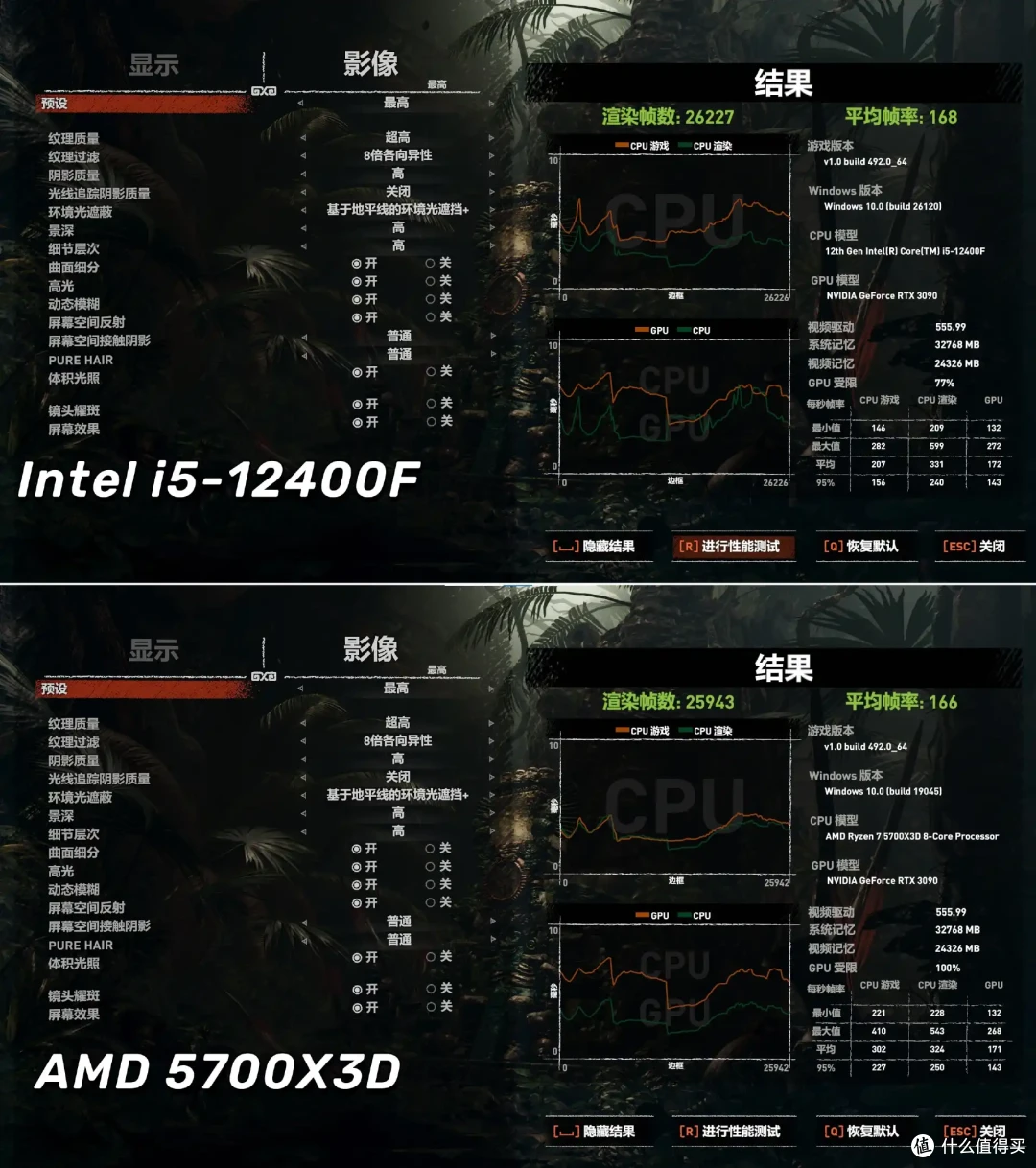 618入门CPU怎么选?L3大三缓的实际效果如何?Intel i5-12400F和AMD 5700X3D对比测试