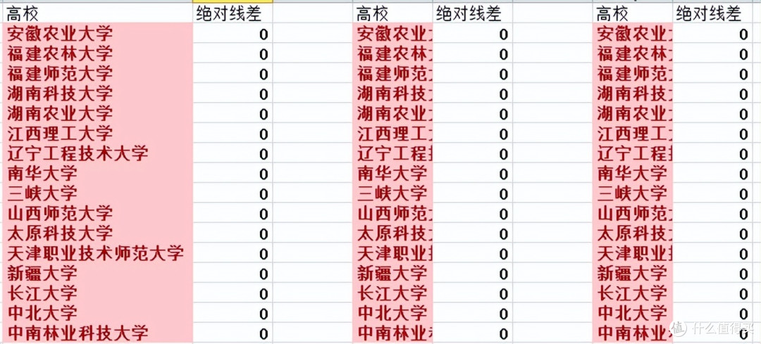 如何根据分数选大学之战术篇