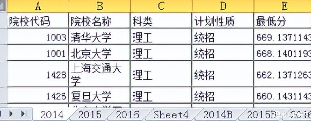 如何根据分数选大学之战术篇