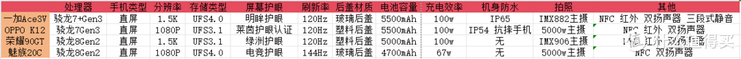 618大促销2000元价位学生手机怎么选