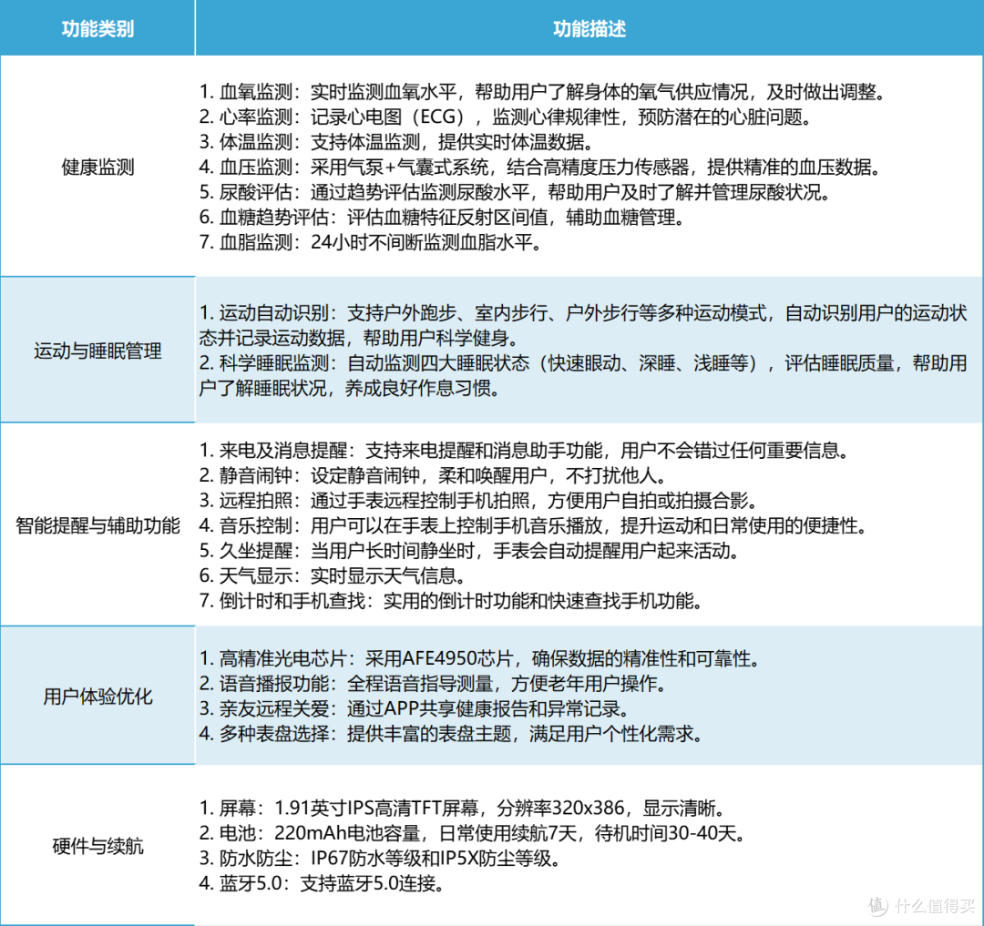 dido气泵血压手表:智能监测的实用工具还是虚有其表?
