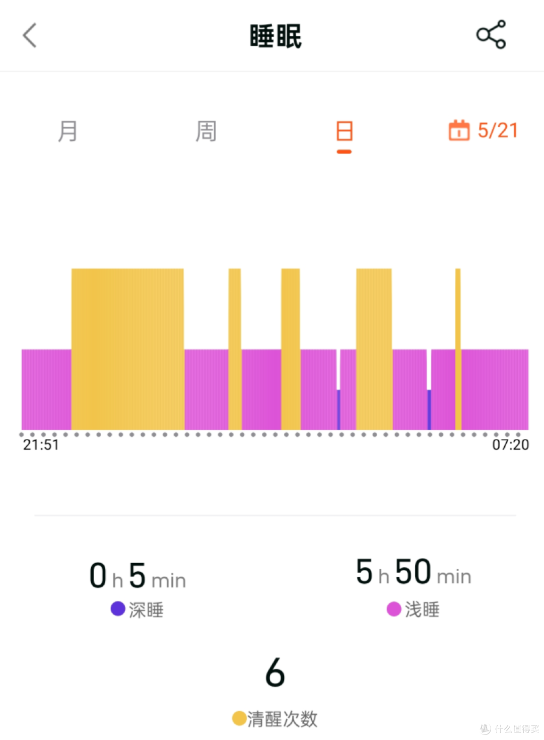 dido气泵血压手表:智能监测的实用工具还是虚有其表?