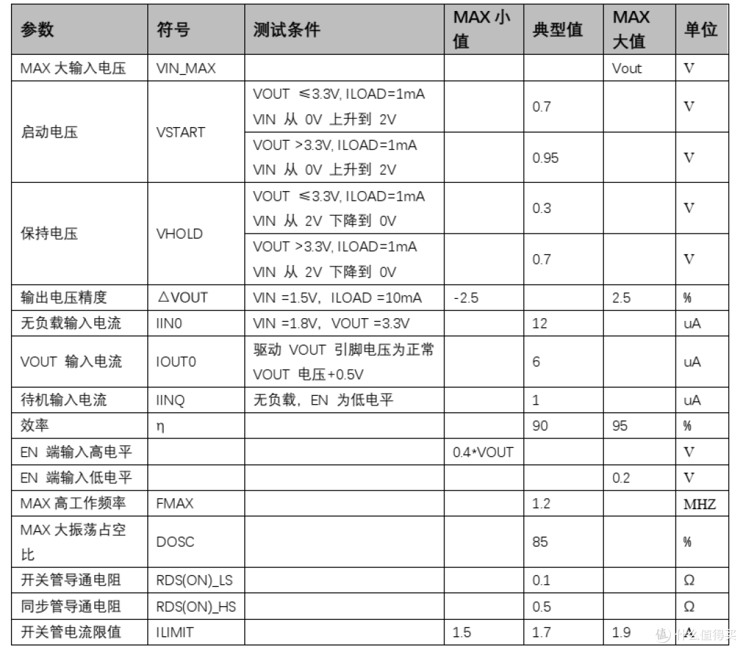 PW5100干电池升压芯片,为电子工程师提供稳定可靠的电源方案