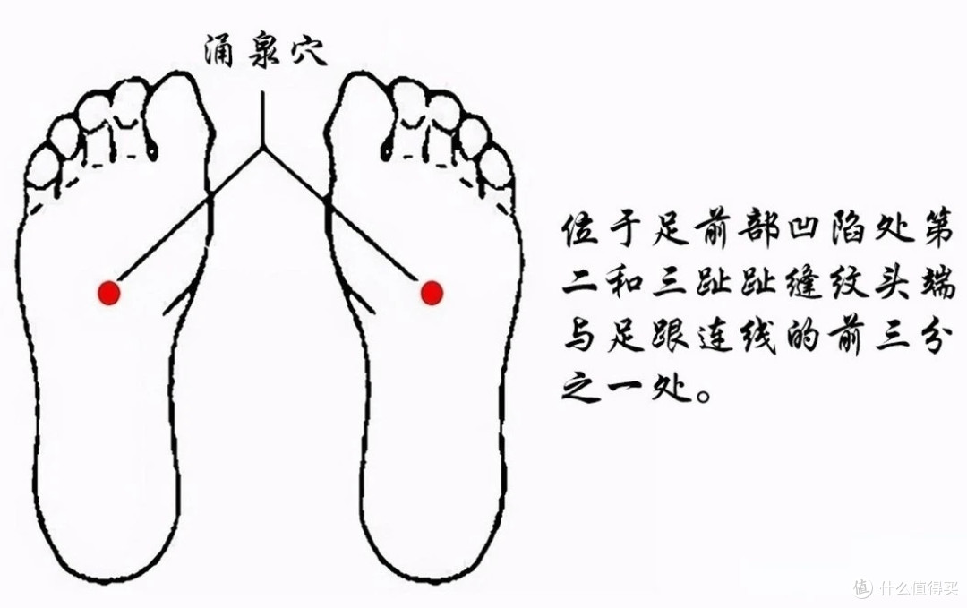 汗从哪里出,病可能从哪里来!爱出汗的,对照看看!