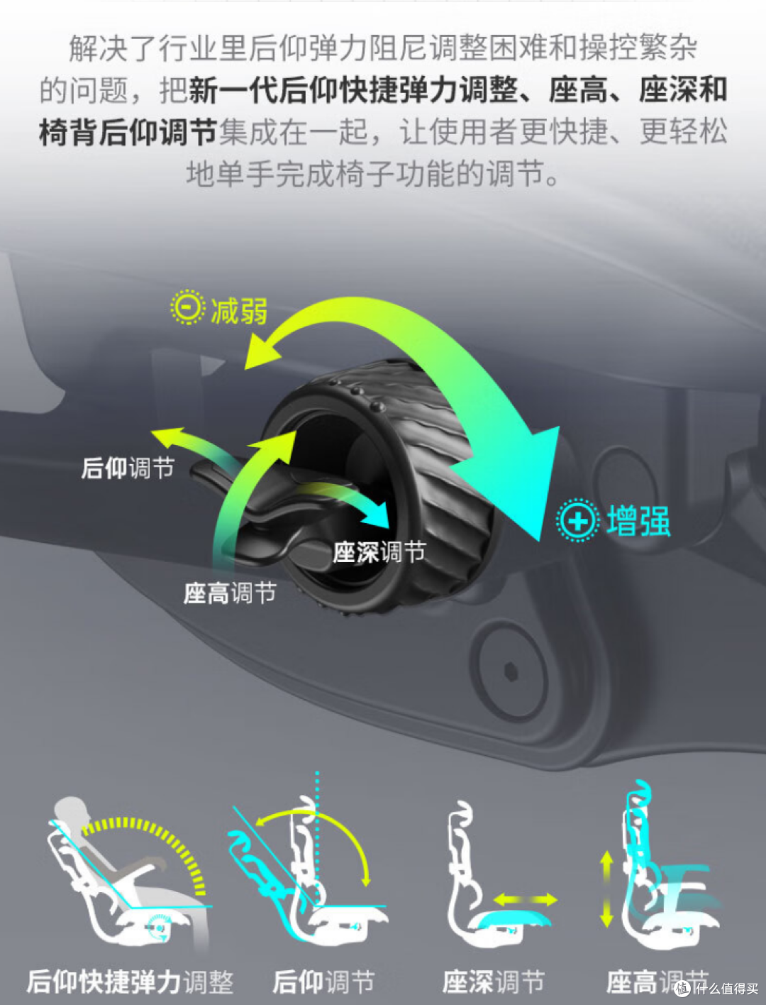 【保友金豪b雄鹰】人体工学椅开箱测评