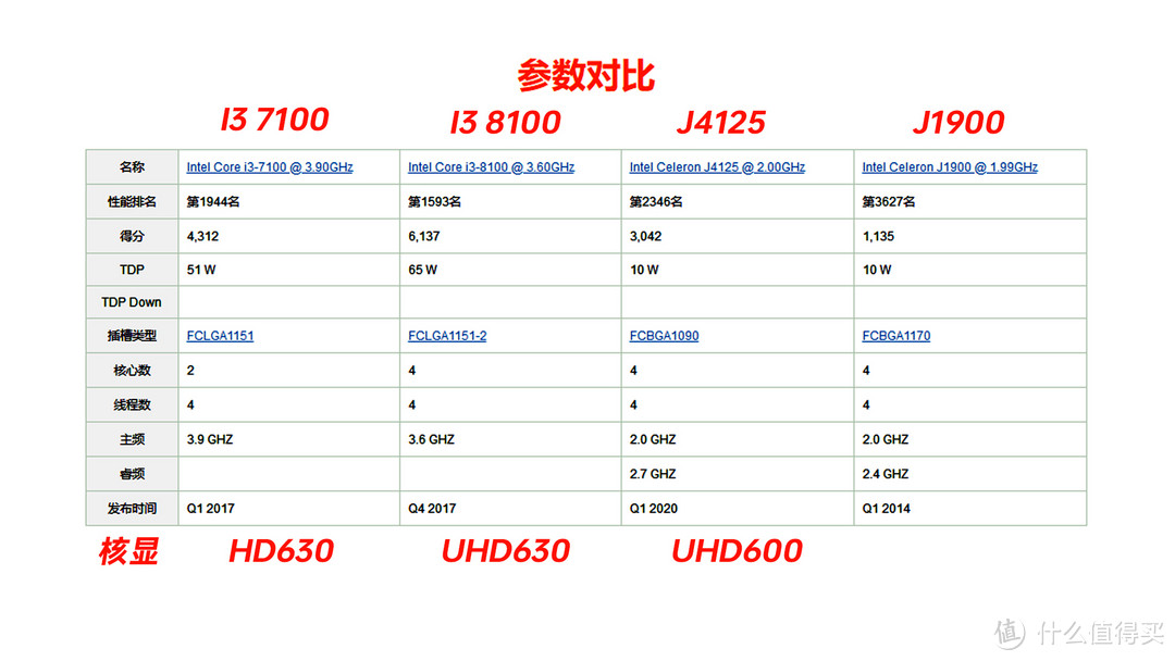 这些年折腾过的NAS之——用一体机主板装一个5盘NAS