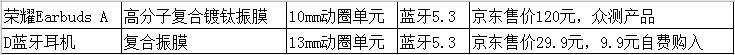 上述参数均来自商品详情介绍