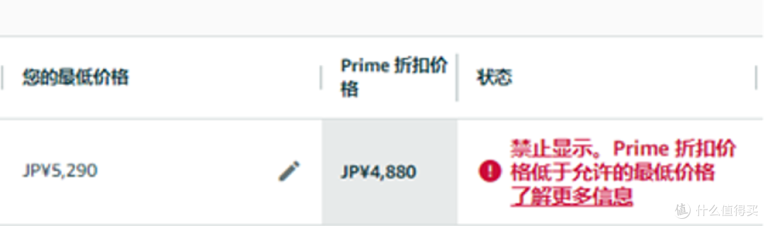 Prime会员日冲刺指南!促销提报、发货入仓及常见疑难注意事项
