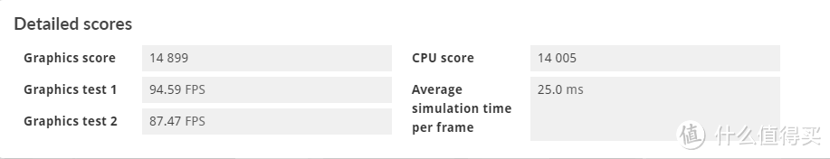 不惜血本备战黄金树与黑悟空，14900K+Z790+RTX 4080S游戏性能到底如何？试试看就知道了