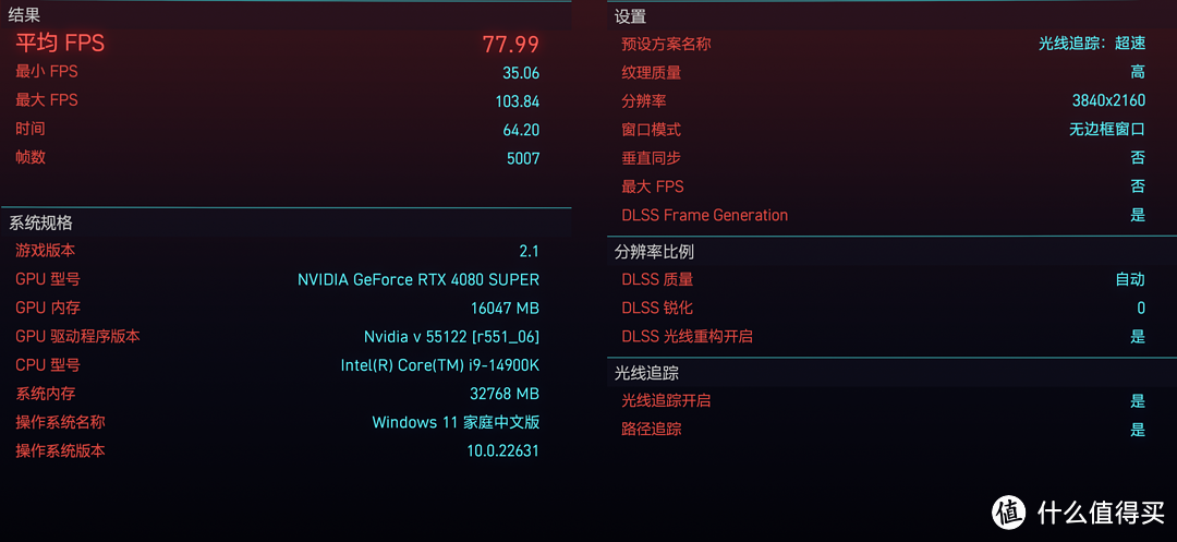 不惜血本备战黄金树与黑悟空，14900K+Z790+RTX 4080S游戏性能到底如何？试试看就知道了