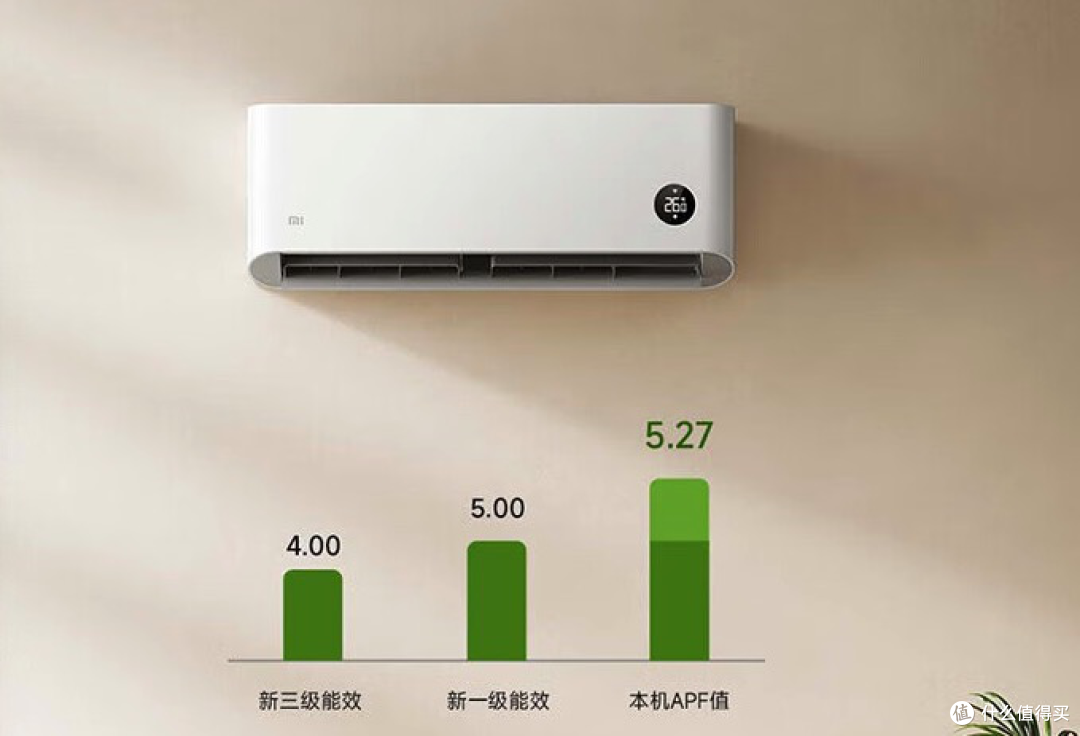 格力跌至第二！最新空调销量榜公布：美的遥遥领先，小米升至第三