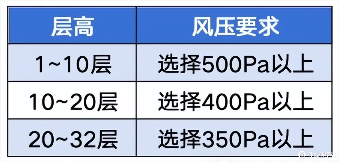 购买油烟机要注意哪些事项？油烟机选购“6问6答”+20款对比推荐