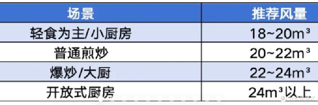 购买油烟机要注意哪些事项？油烟机选购“6问6答”+20款对比推荐