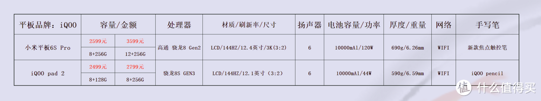 价格仅供参考