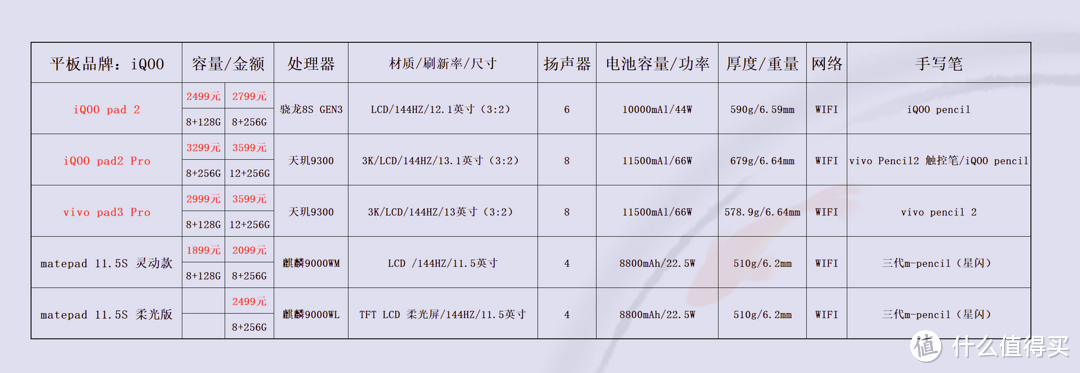 价格仅供参考