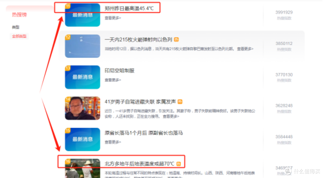 空调怎么选和使用省电?搭配个冷风扇,既省电又加湿提高了舒适度