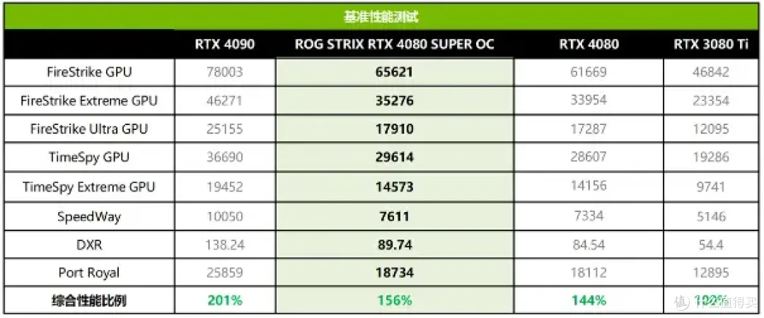 黑神话悟空开启预购，为了画质618升级RTX 40系显卡如何选？