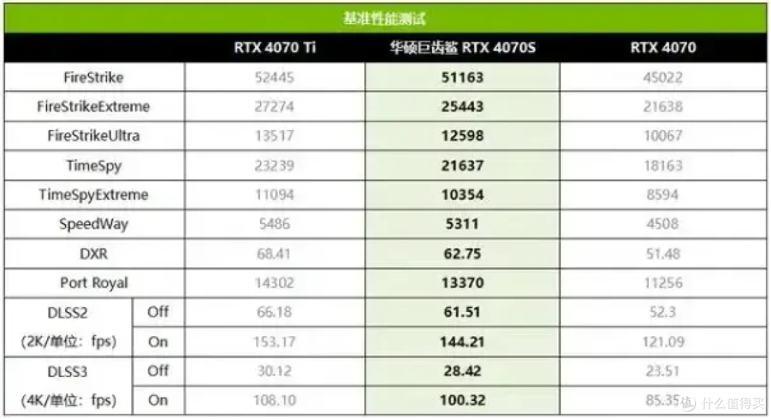 黑神话悟空开启预购，为了画质618升级RTX 40系显卡如何选？