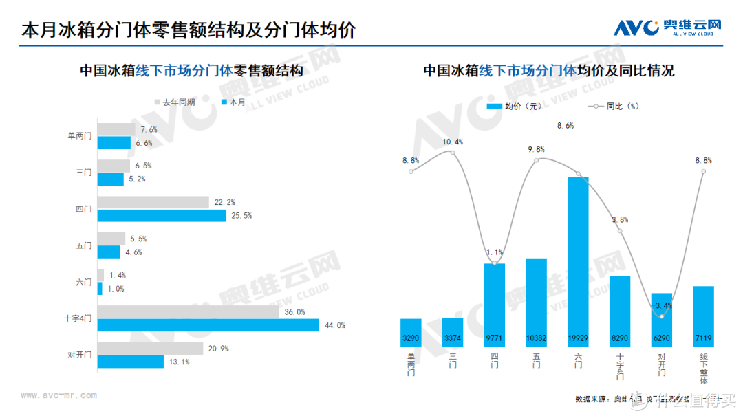 2024年05月家电市场总结（线下篇）