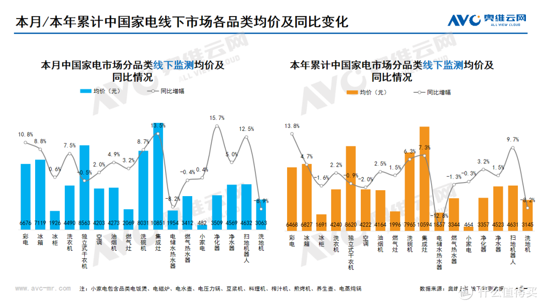 2024年05月家电市场总结（线下篇）