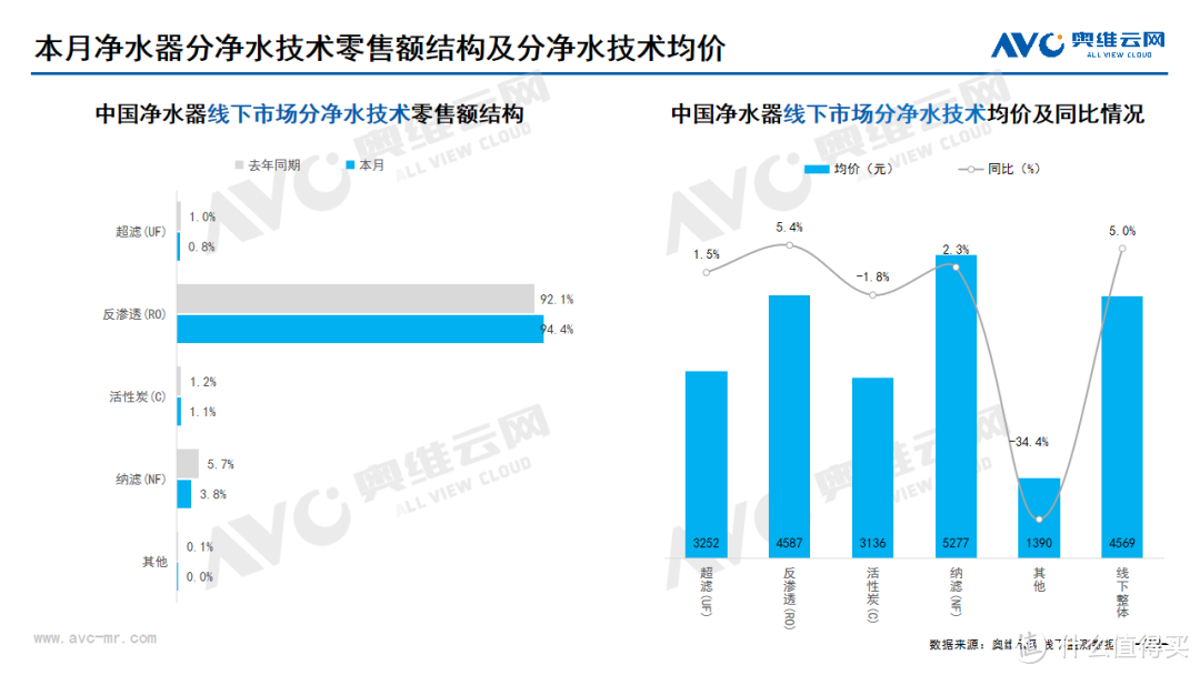 2024年05月家电市场总结（线下篇）