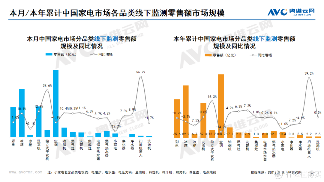 2024年05月家电市场总结（线下篇）