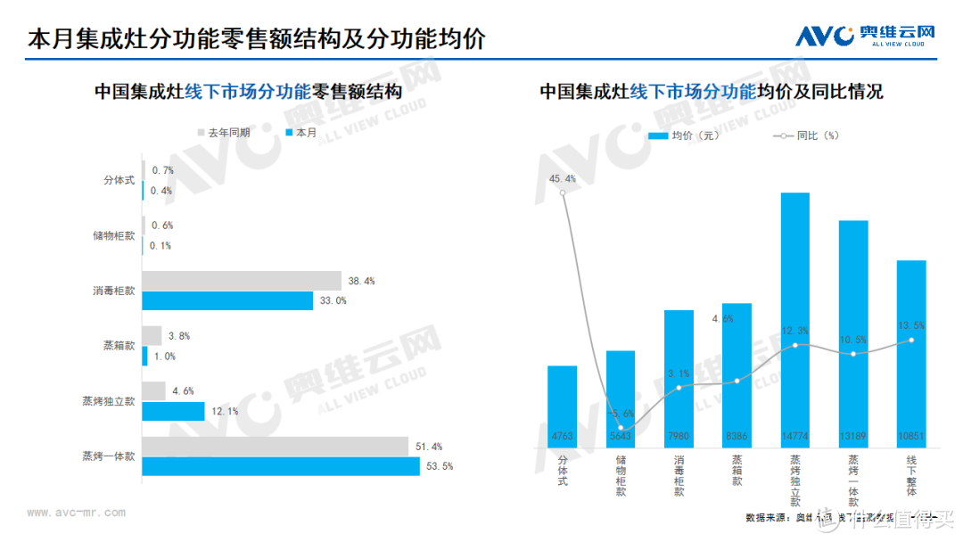 2024年05月家电市场总结（线下篇）