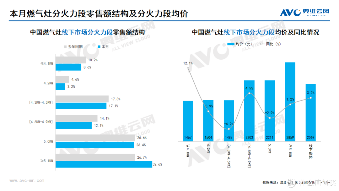 2024年05月家电市场总结（线下篇）