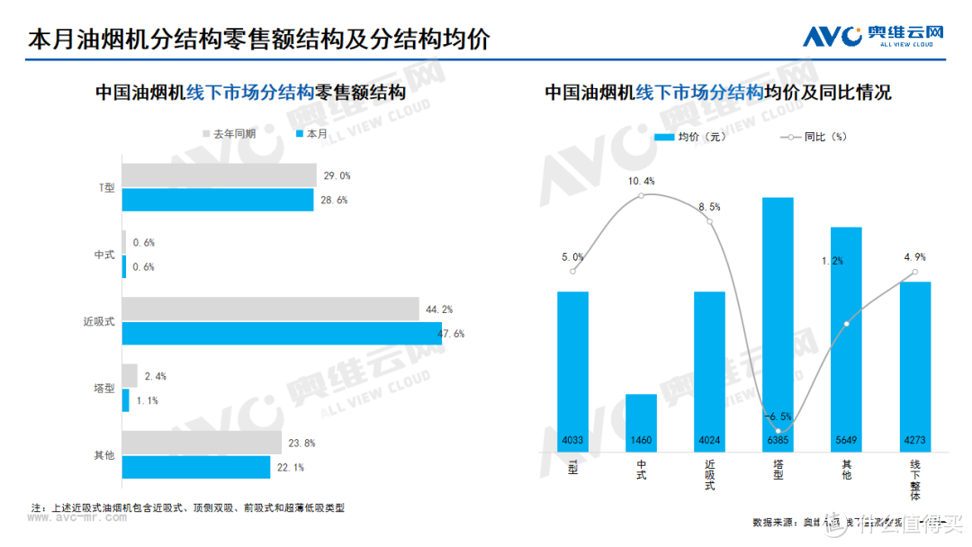 2024年05月家电市场总结（线下篇）