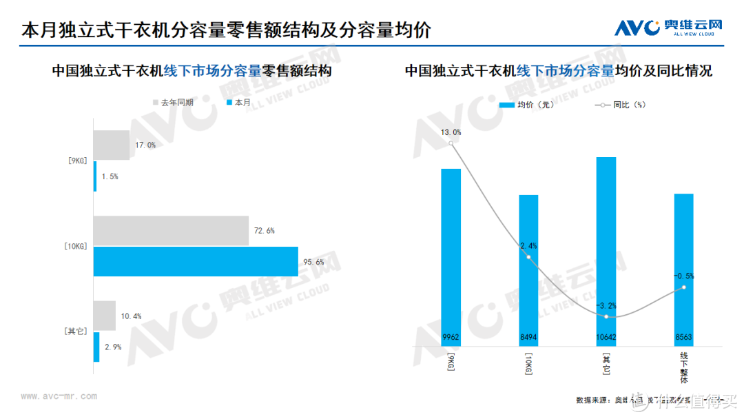 2024年05月家电市场总结（线下篇）