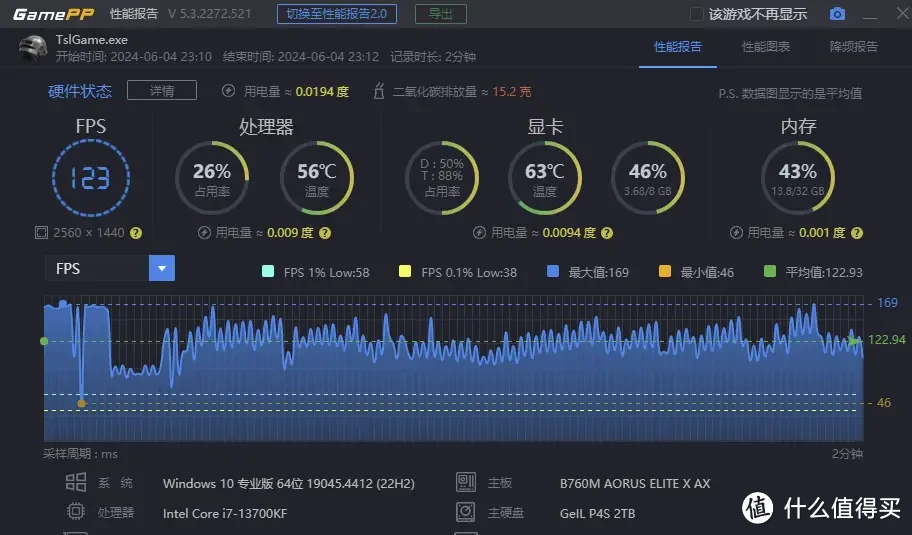 黄金搭档？新手福音？技嘉冰雕X B760M和金百达DDR5白刃32G套条超频测试