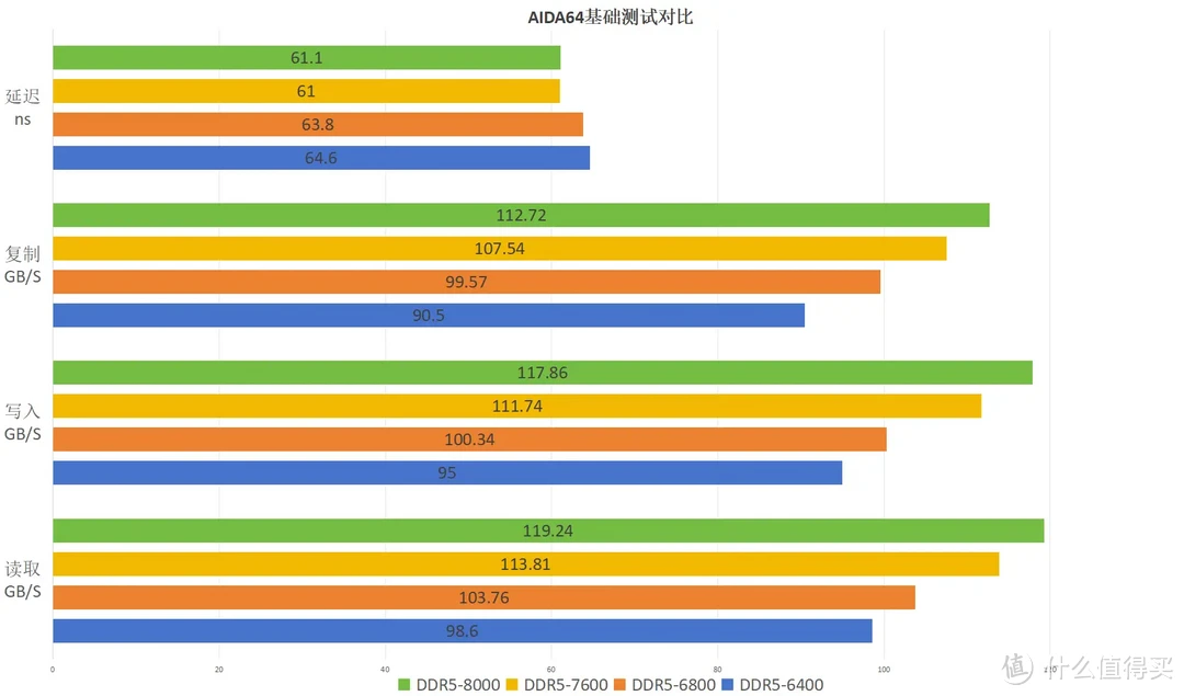 黄金搭档？新手福音？技嘉冰雕X B760M和金百达DDR5白刃32G套条超频测试