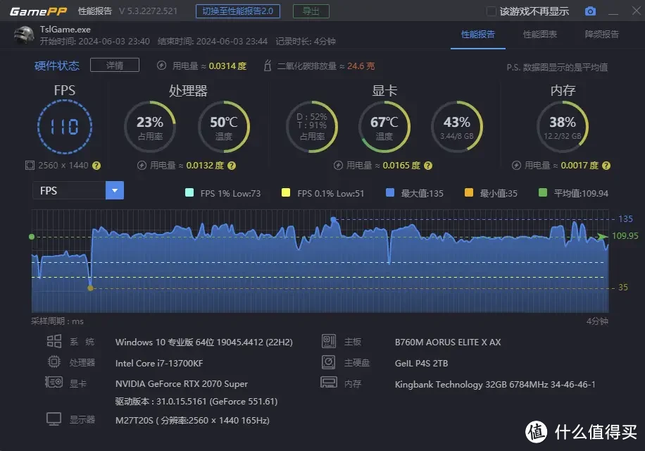 黄金搭档？新手福音？技嘉冰雕X B760M和金百达DDR5白刃32G套条超频测试