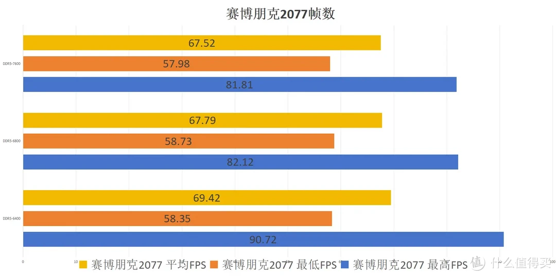 黄金搭档？新手福音？技嘉冰雕X B760M和金百达DDR5白刃32G套条超频测试