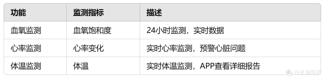 dido气泵血压手表：智能健康监测的天花板级体验