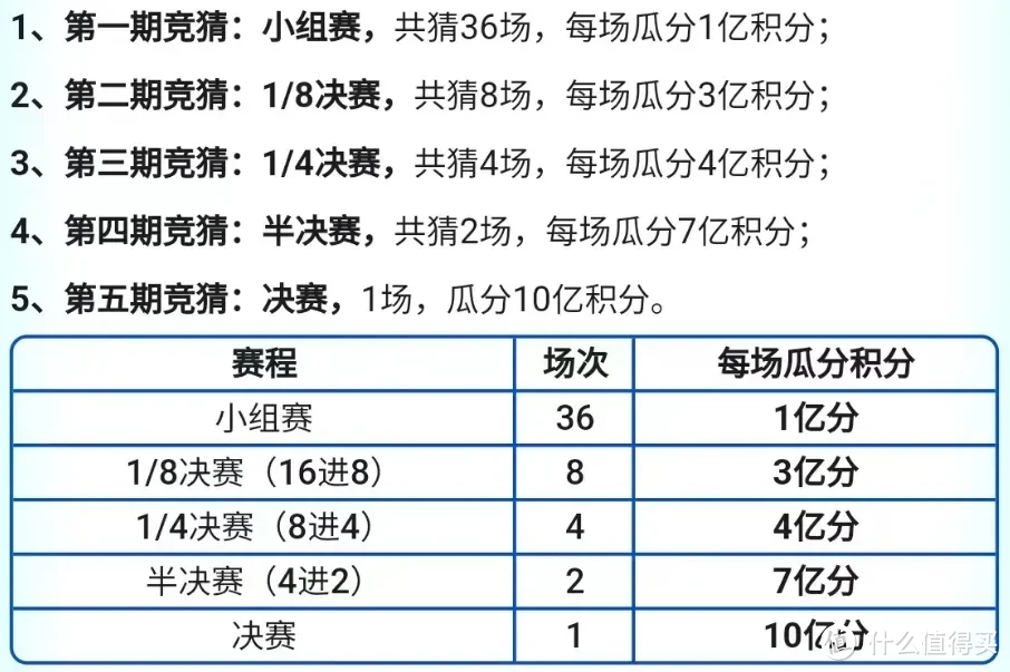 死去的史诗级Bug卷土重来？5000元大羊腿轻松拿下！