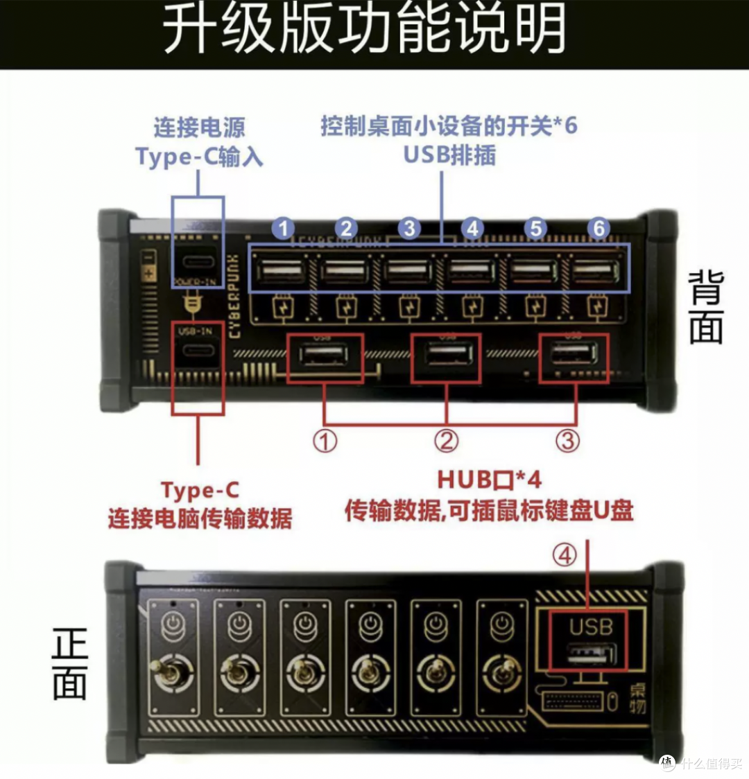 桌搭好物推荐：扩展坞/显示器/键盘/充电器/电子钟？pad架