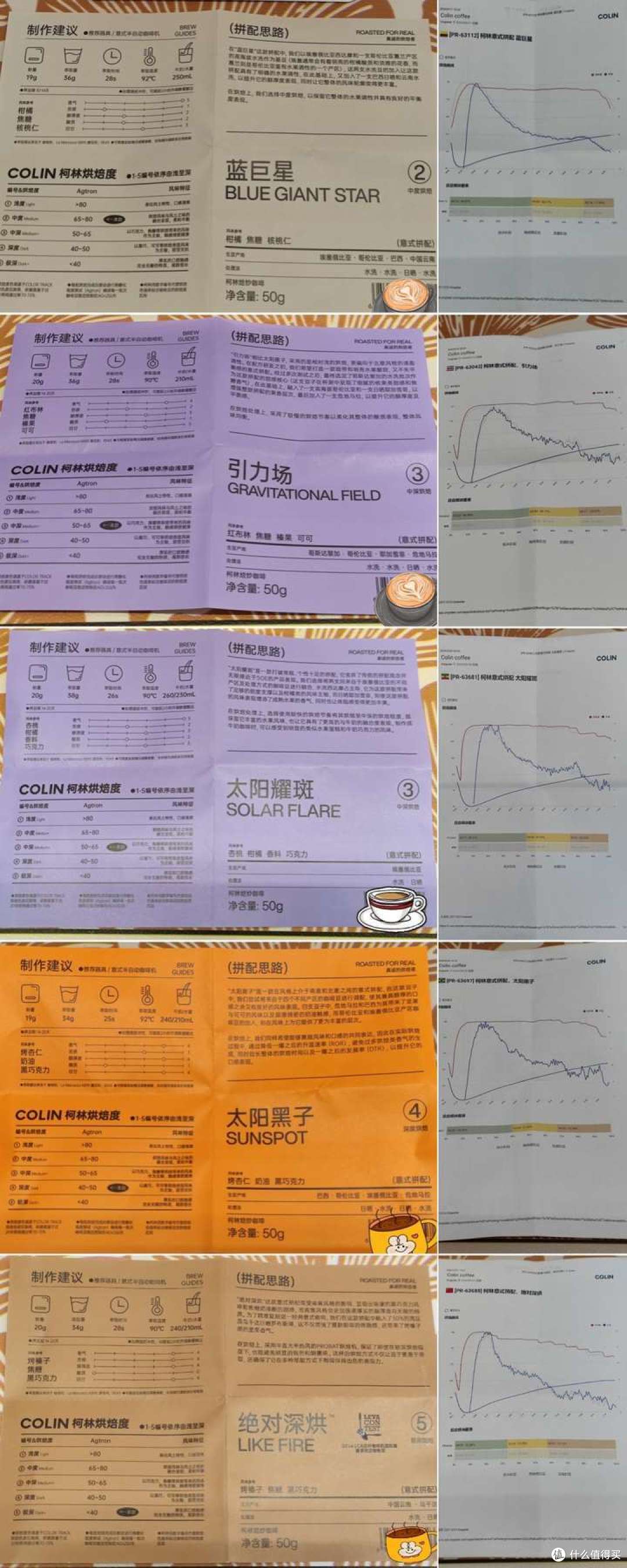意式咖啡豆测评合集②咖啡小镇、柯林咖啡主打产品测评