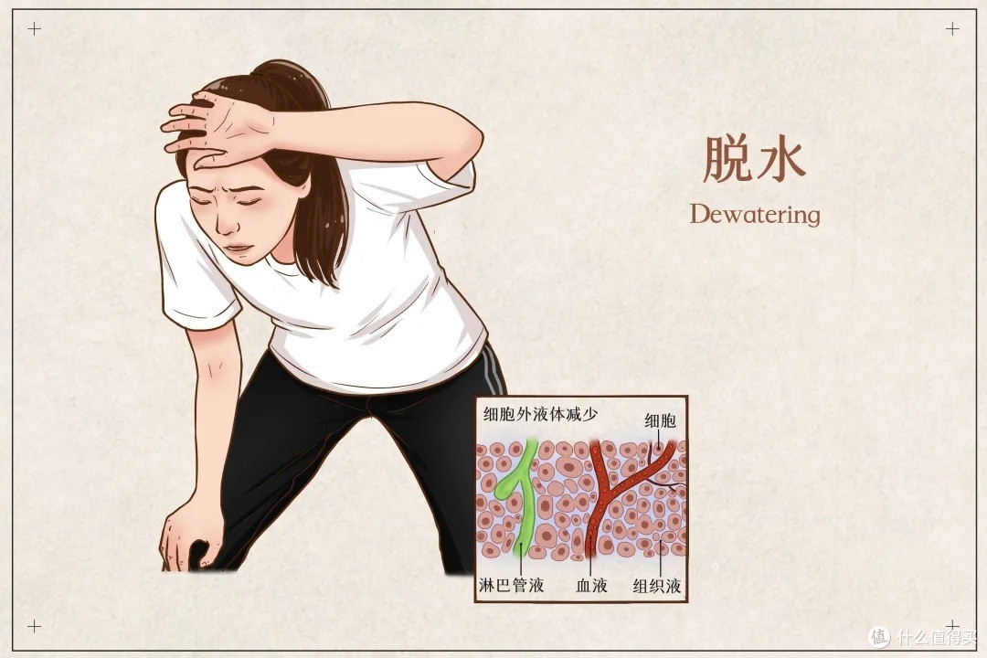 夏训肯吃苦,补水来相助,电解质神勇,赛场猛如虎!