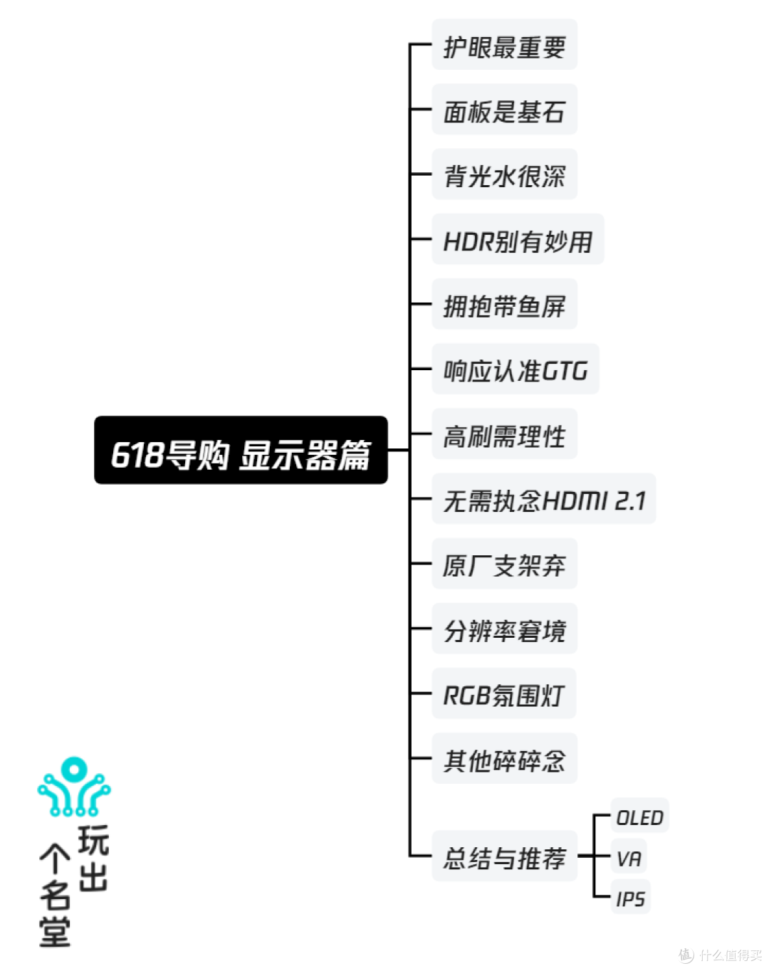 『详解』618 电脑配件如何购 显示器篇