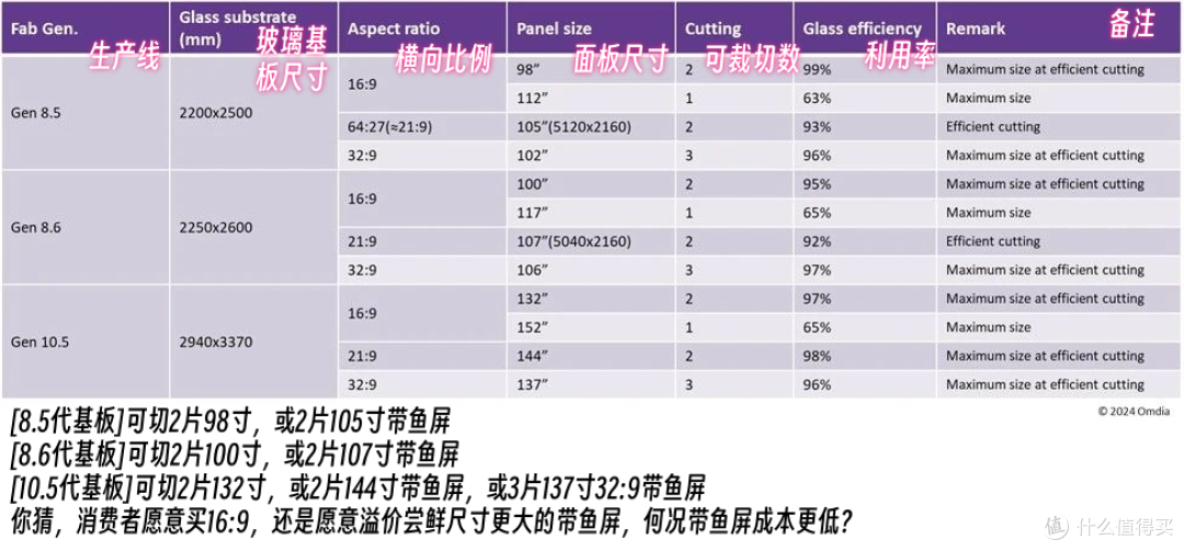 『详解』618 电脑配件如何购 显示器篇