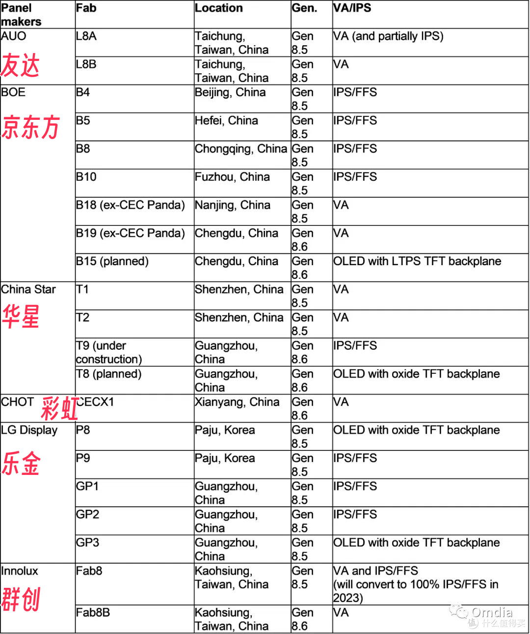 『详解』618 电脑配件如何购 显示器篇