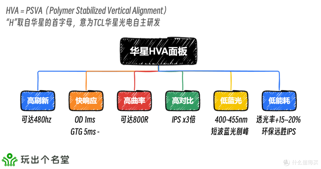 『详解』618 电脑配件如何购 显示器篇