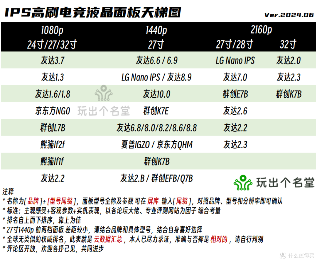 『详解』618 电脑配件如何购 显示器篇