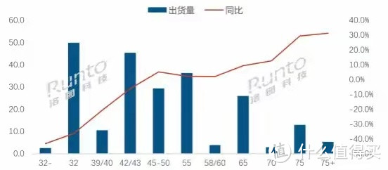 都说不怎么看电视，但大家电视却都越买越大